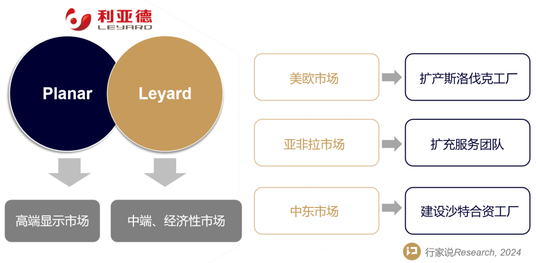 BG大游(中国)唯一官方网站