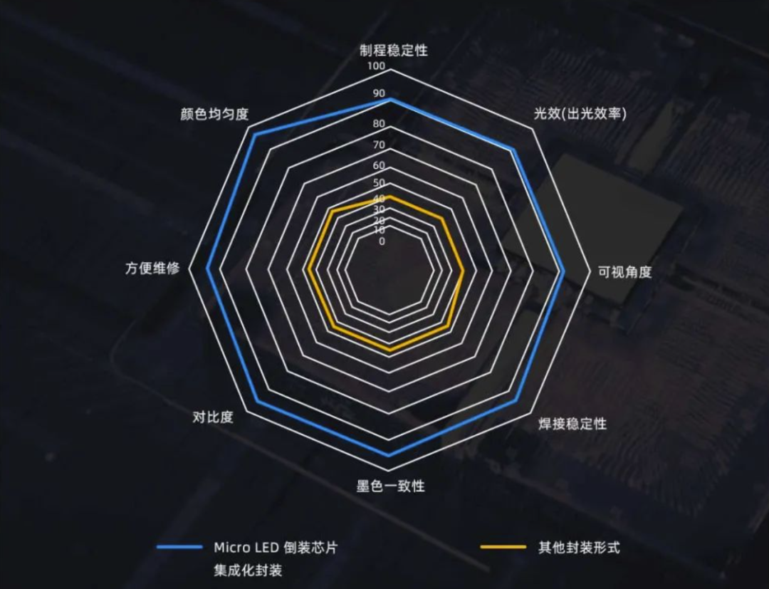 InfoComm Asia | bg大游Planar全球首发第四代Micro LED智能一体机