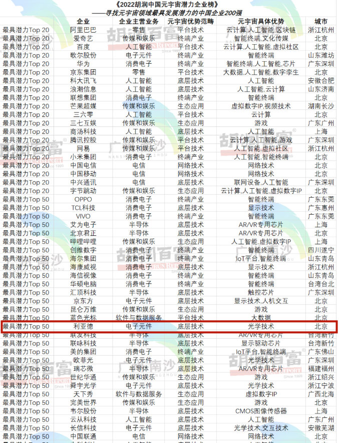 BG大游(中国)唯一官方网站