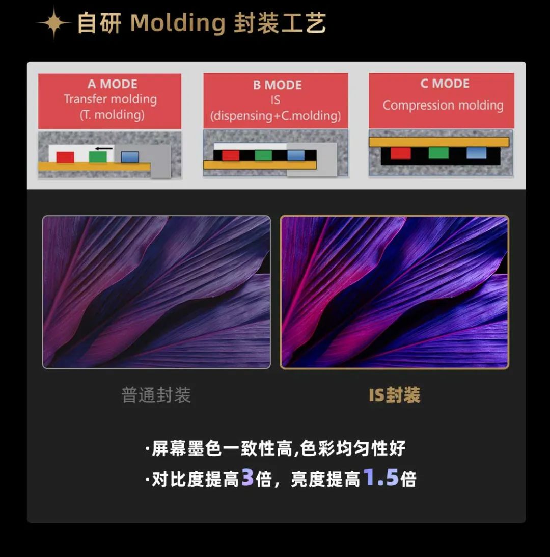 bg大游面向全球宣布第二代Micro LED显示手艺——bg大游黑钻（Diamond）系列
