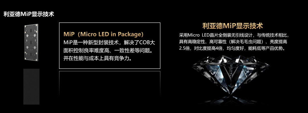 四大焦点手艺+四大应用场景 | bg大游深度整合Micro LED全工业链 