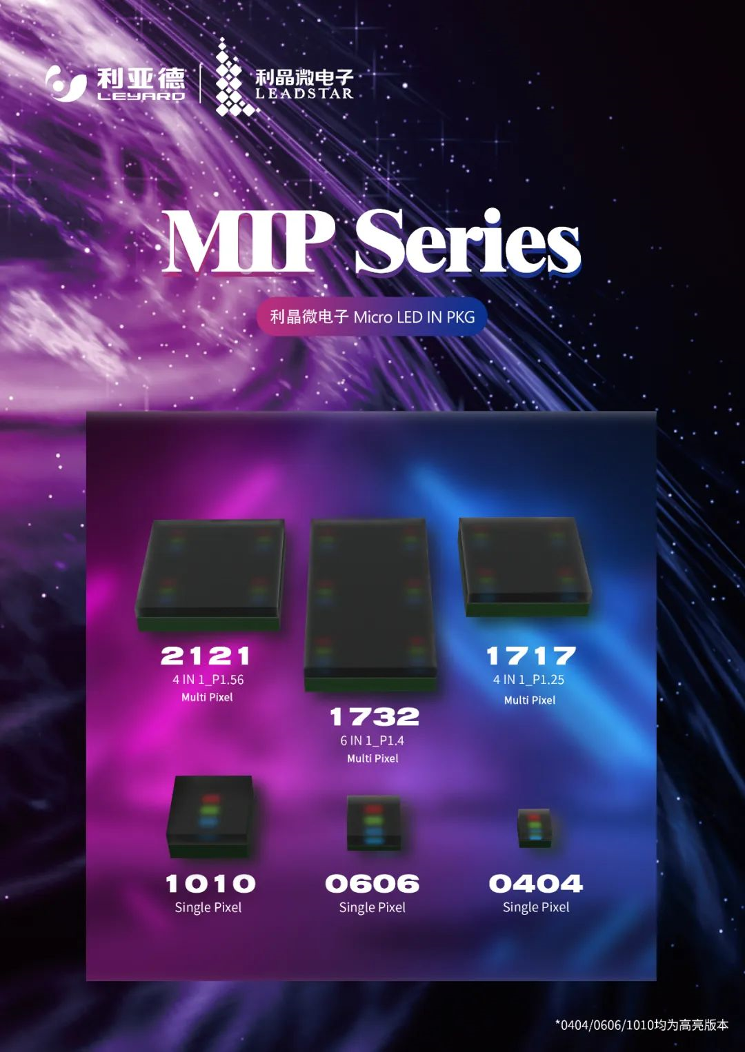 一期一会 | 一图读懂bg大游·利晶MIP新品系列