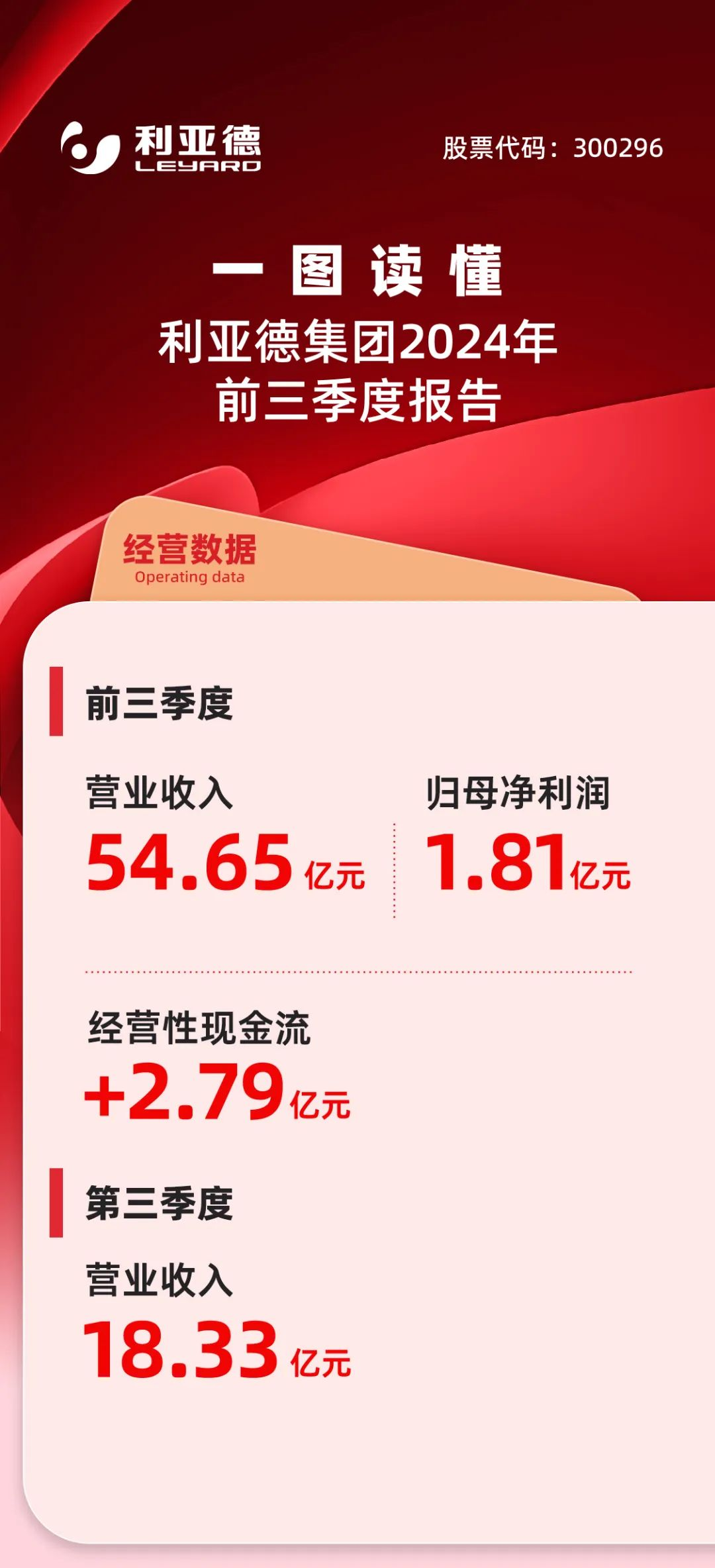一图读懂bg大游2024年前三季度报告