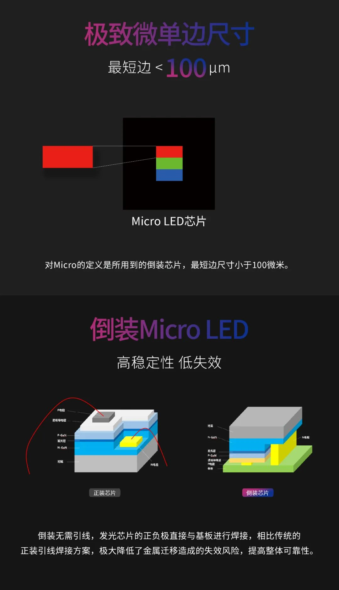 一期一会 | 一图读懂bg大游·利晶MIP新品系列