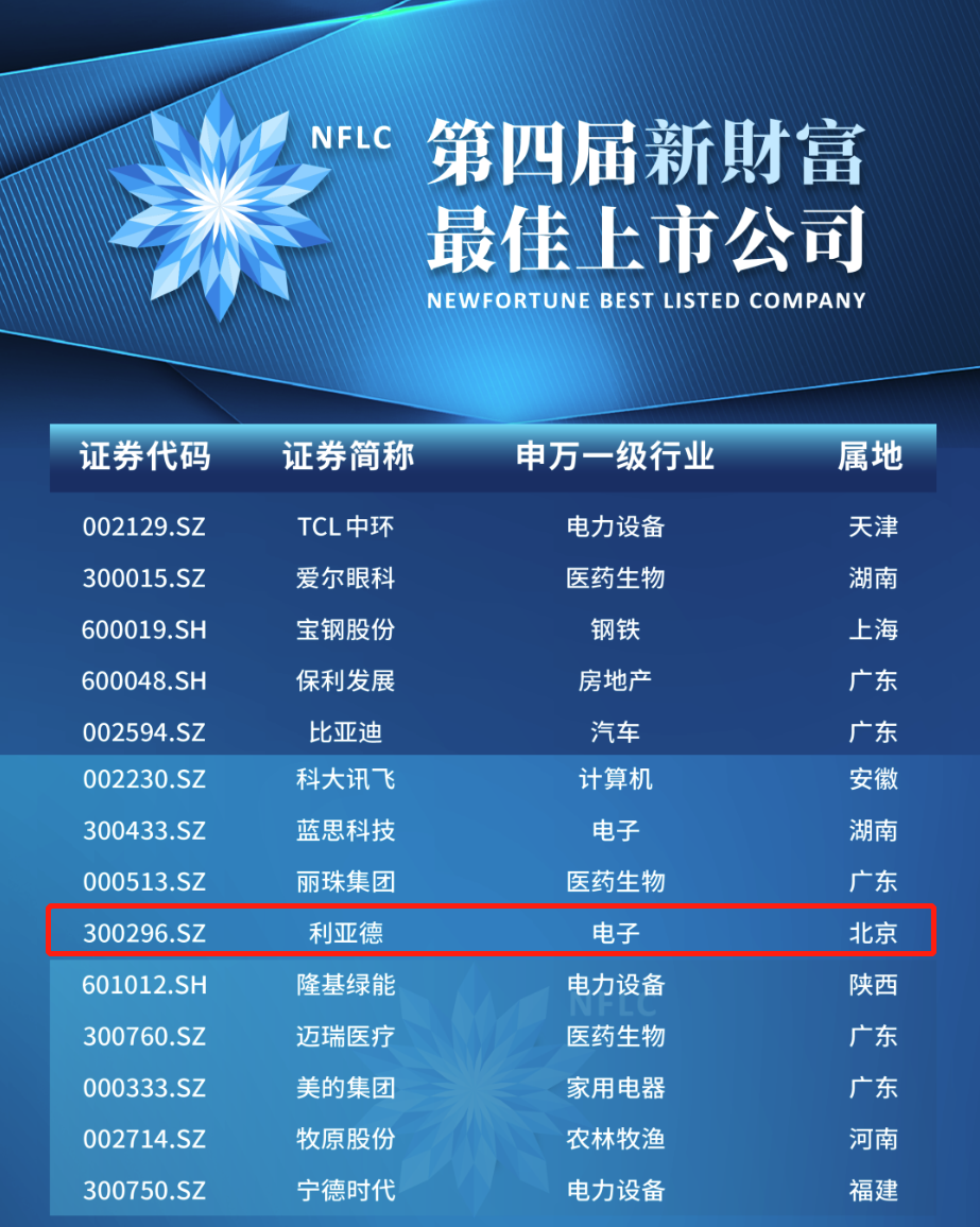 BG大游(中国)唯一官方网站
