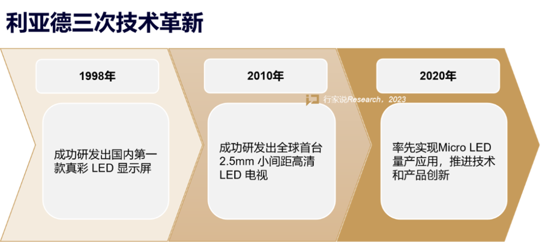 【媒体报道】LED显示工业30年，，，，，龙头为什么始终是bg大游？？？？？？？