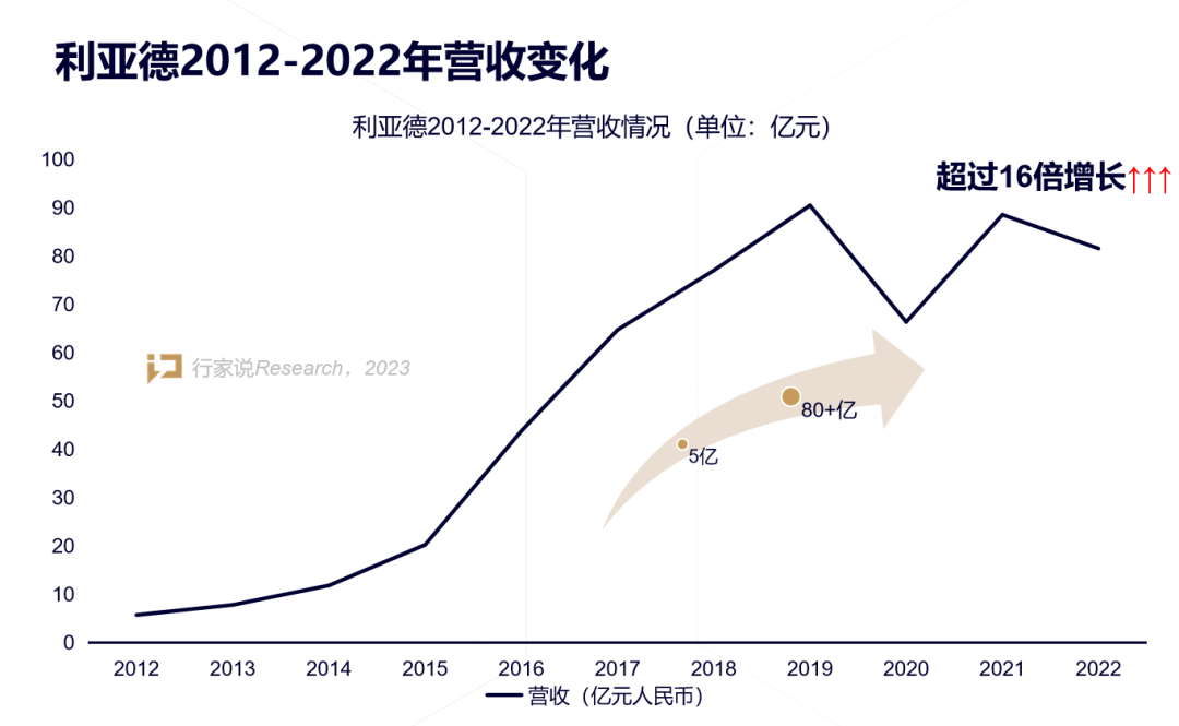 【媒体报道】LED显示工业30年，，，，，龙头为什么始终是bg大游？？？？？？？