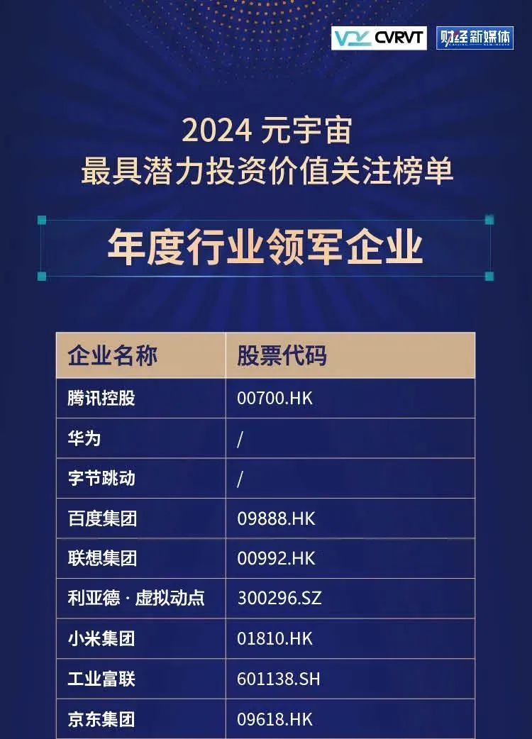bg大游·虚拟动点连任“元宇宙最具潜力投资价值关注榜”