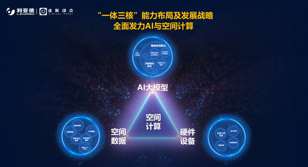 bg大游·虚拟动点参编 | 《元宇宙LED显示应用调研白皮书》宣布