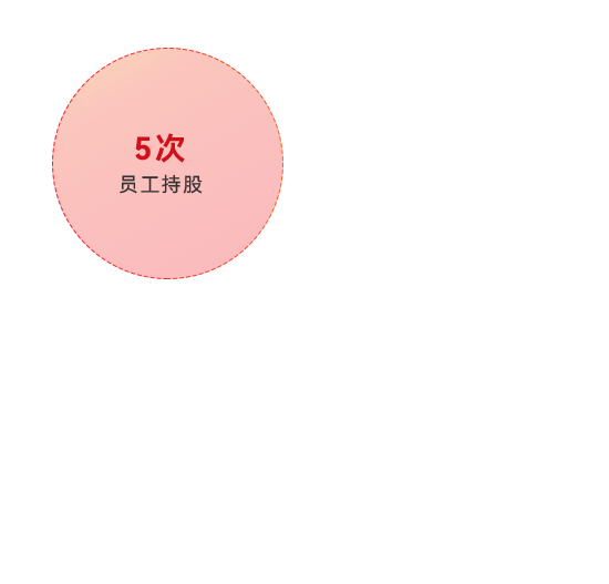 BG大游(中国)唯一官方网站