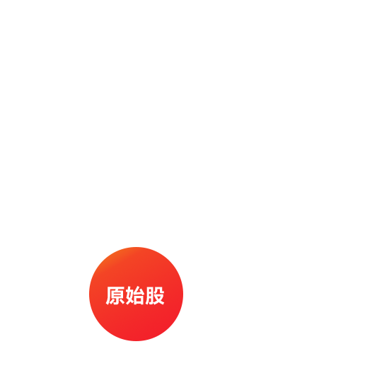 BG大游(中国)唯一官方网站