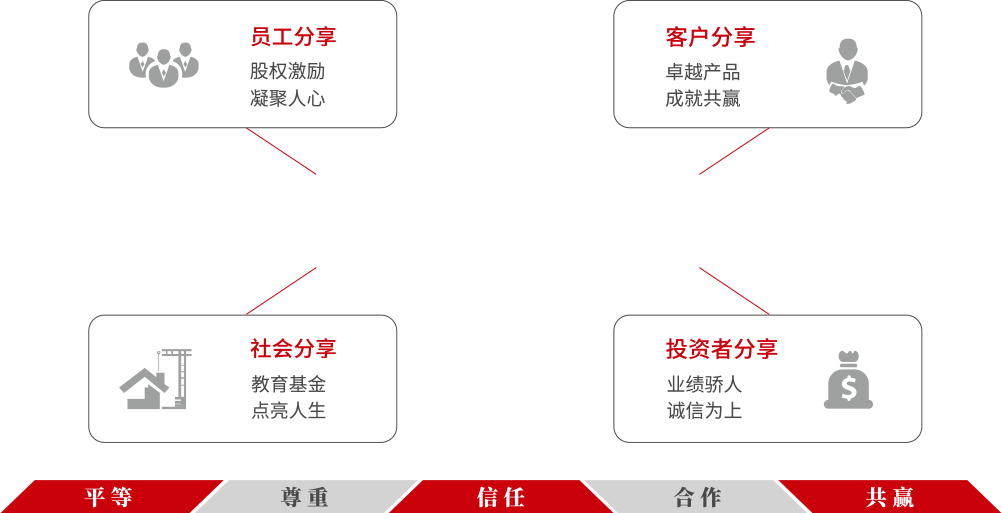 BG大游(中国)唯一官方网站